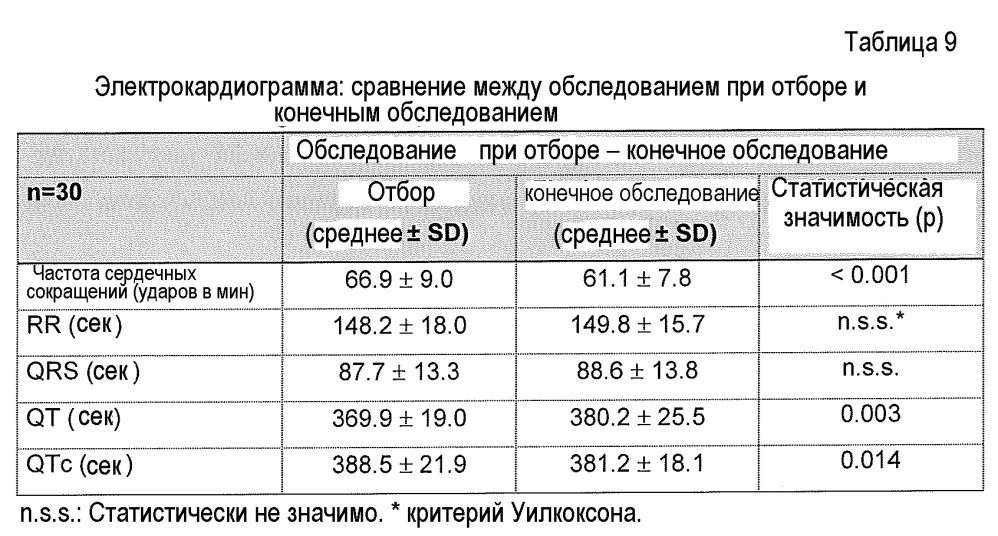 Ми-рнк и их применение в способах и композициях для лечения и/или профилактики глазных состояний (патент 2663100)