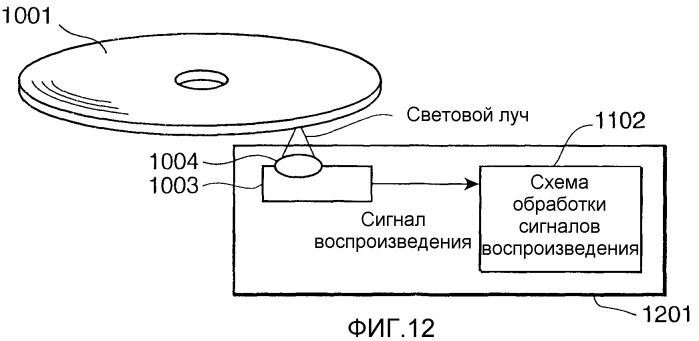 Способ измерения оптических носителей информации, оптический носитель информации, устройство записи и устройство воспроизведения (патент 2501098)