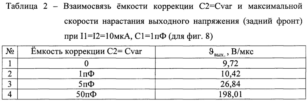 Быстродействующий дифференциальный операционный усилитель (патент 2659476)