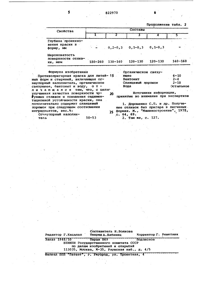 Противопригарная краска для литей-ных форм и стержней (патент 822970)