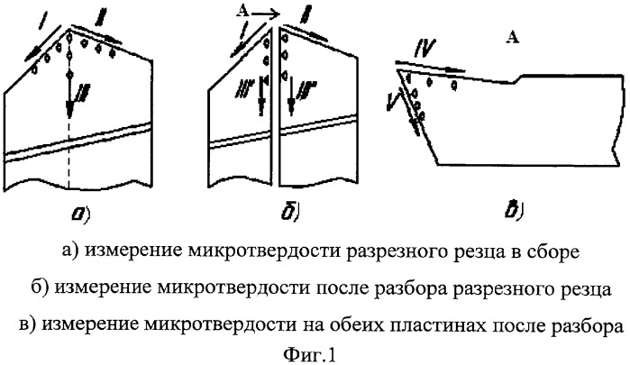 Способ ускоренного определения оптимальной скорости резания (патент 2423205)