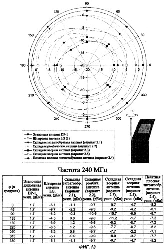 Антенна для наземного цифрового мультимедийного вещания и мобильный коммуникационный терминал, содержащий такую антенну (патент 2331146)