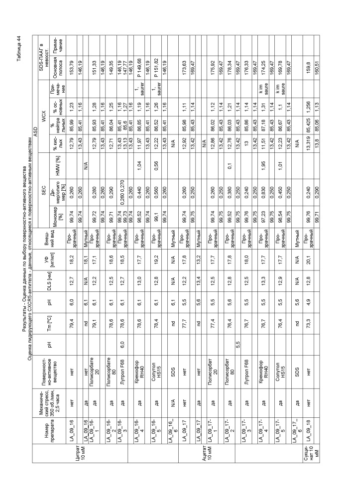 Стабильные препараты связывающего средства на основе igg4 (патент 2644214)