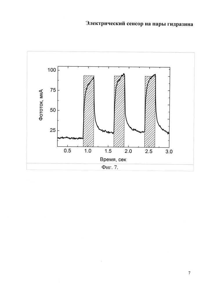 Электрический сенсор на пары гидразина (патент 2646419)