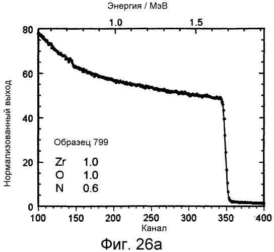 Способ получения слоев кубического оксида циркония (патент 2551739)