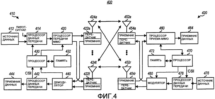 Системы и способы для сигнализации канала управления (патент 2408990)