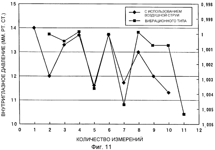 Способ измерения давления, устройство измерения давления и тонометр (патент 2372021)