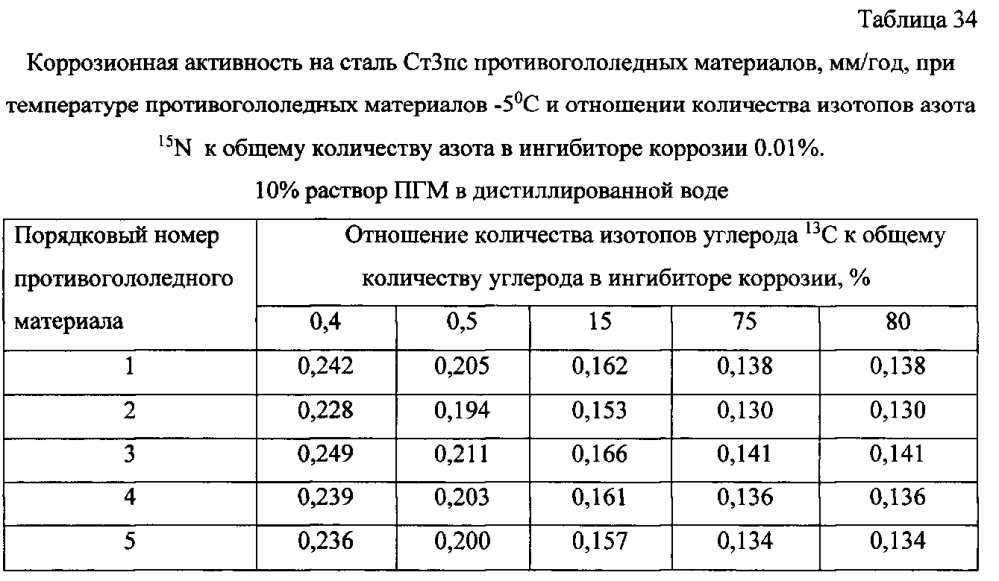 Способ получения твердого противогололедного материала на основе пищевой поваренной соли и кальцинированного хлорида кальция (варианты) (патент 2597110)