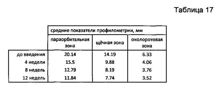 Способ коррекции патологических состояний кожи человека, связанных со старением (патент 2574905)