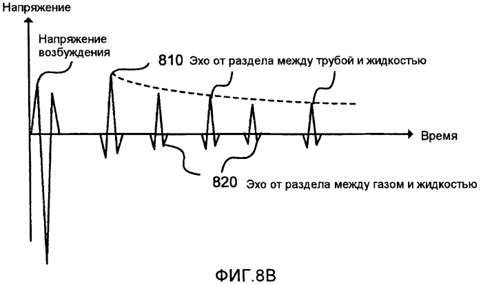 Накладной ультразвуковой многофазный расходомер (патент 2490598)