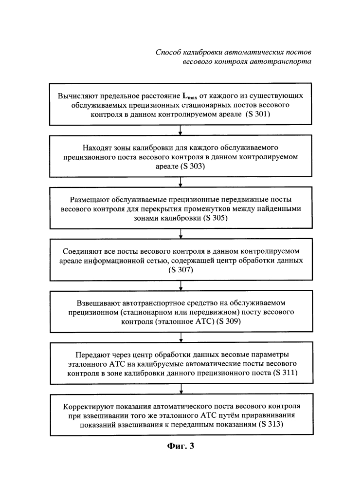 Способ калибровки автоматических постов весового контроля автотранспорта (патент 2608851)