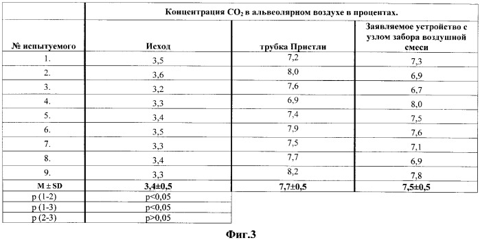 Устройство для создания дозированной гиперкапнической гипоксии (патент 2383361)