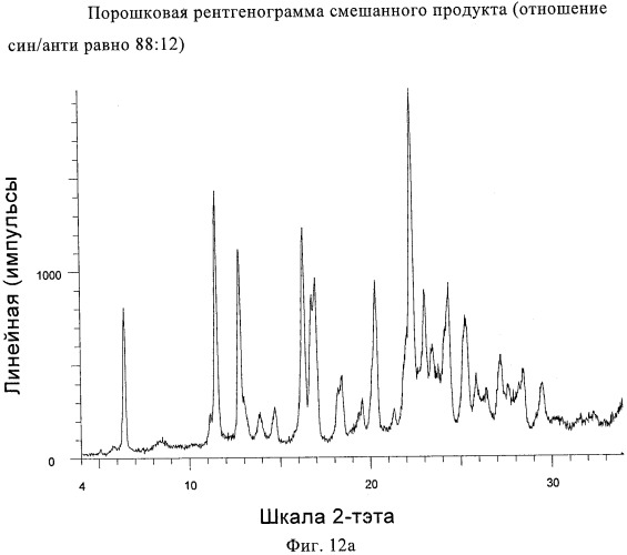 Новые твердые формы микробиоцида (патент 2470921)