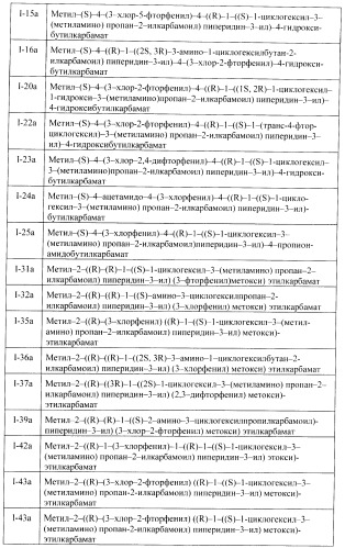 Ингибиторы аспартат-протеазы (патент 2424231)