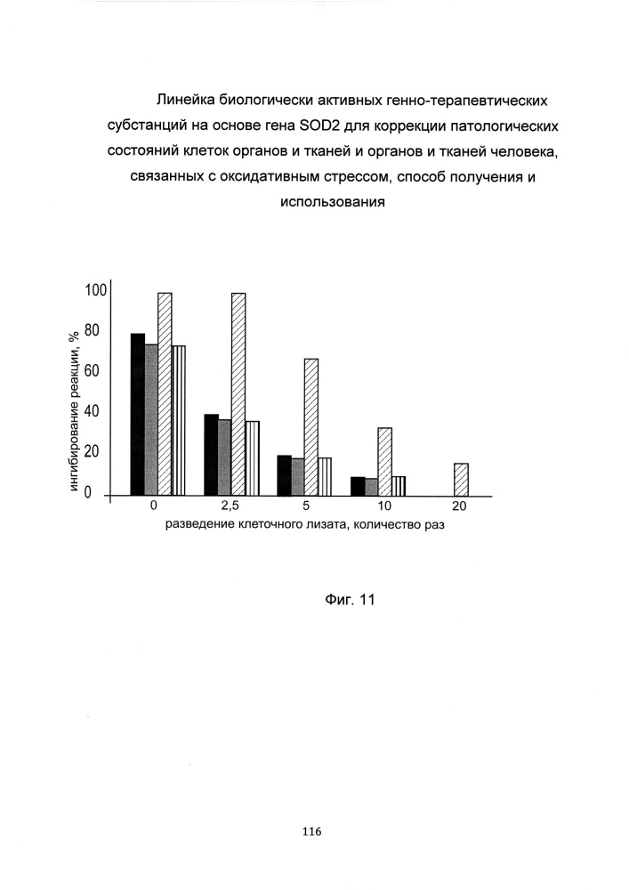 Линейка биологически активных генно-терапевтических субстанций на основе гена sod2 для коррекции патологических состояний клеток органов и тканей и органов и тканей человека, связанных с оксидативным стрессом, способ получения и использования (патент 2651757)