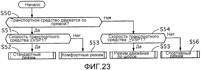 Устройство управления транспортного средства и способ управления транспортным средством (патент 2568048)
