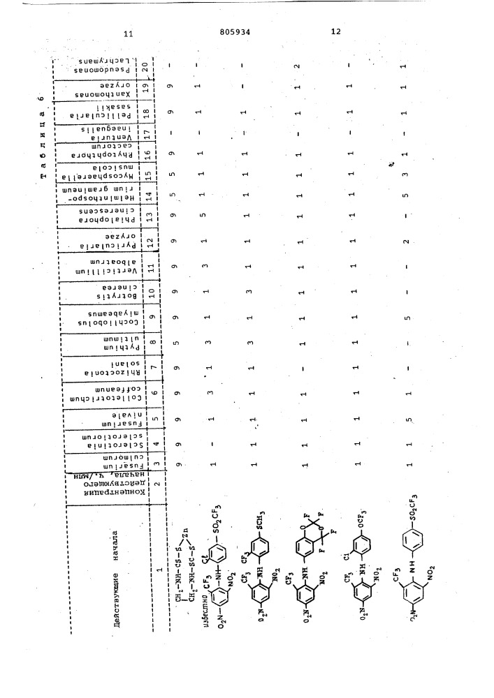 Инсектоакарицидбактерицидноесредство (патент 805934)