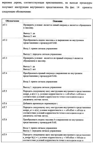 Способ генерации баз данных для систем верификации программного обеспечения распределенных вычислительных комплексов и устройство для его реализации (патент 2364929)