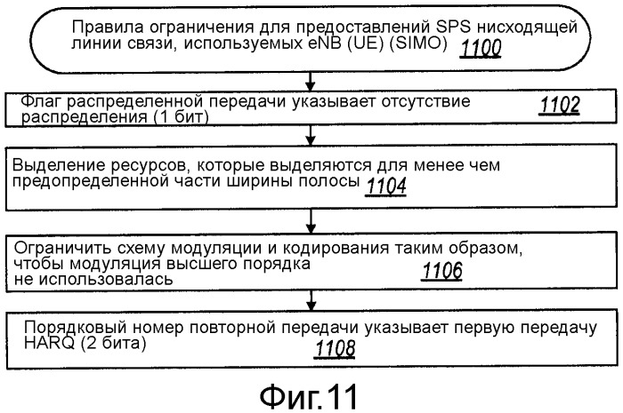 Фильтрация ложных тревог полупостоянного планирования (патент 2449508)