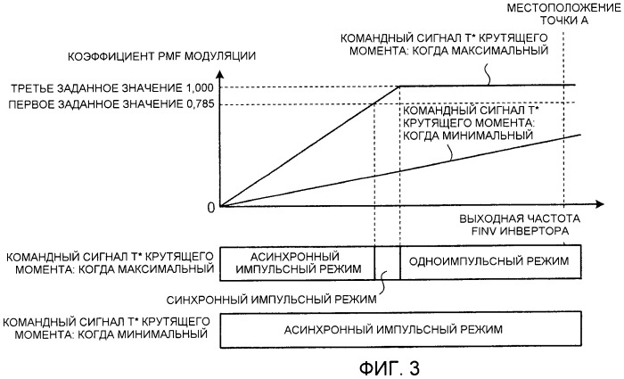 Устройство управления электродвигателем (патент 2419954)