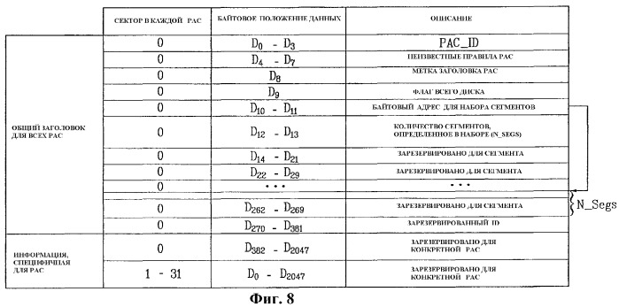 Носитель записи с записанной на нем информацией сегментов, а также устройство и способы формирования, записи и воспроизведения такого носителя записи (патент 2385506)