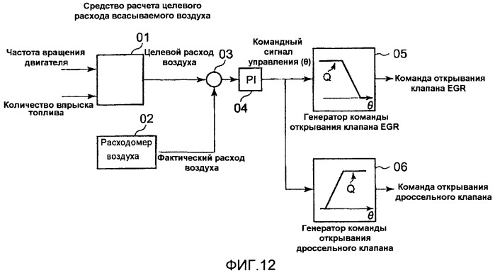 Устройство управления рециркуляцией отработавших газов для дизельного двигателя (патент 2445485)