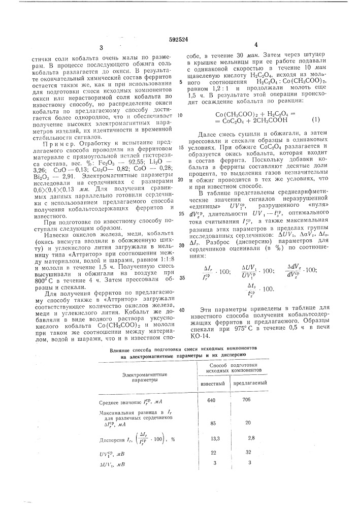 Способ получения кобальтсодержащих ферритов (патент 592524)