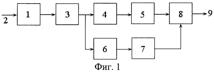 Обнаружитель фазоманипулированных сигналов (патент 2527761)