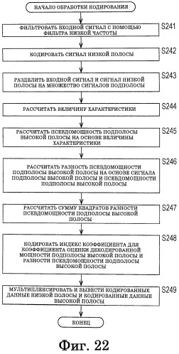 Устройство и способ обработки сигналов, кодер и способ кодирования, декодер и способ декодирования и программа (патент 2563160)