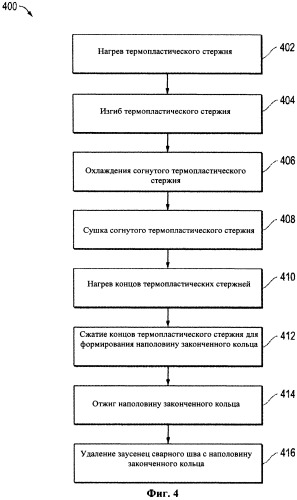 Способ формования уплотнительного кольца (варианты) (патент 2481372)