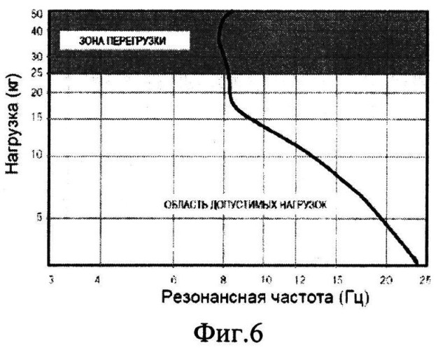 Защитная кабина оператора (патент 2545227)