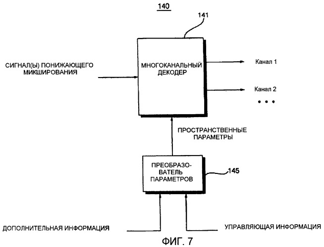 Способы и устройства кодирования и декодирования объектно-ориентированных аудиосигналов (патент 2455708)