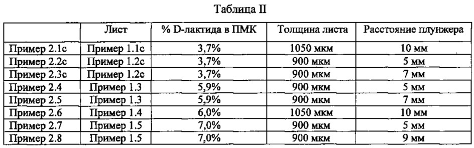 Термоформованное изделие, содержащее полимолочную кислоту с d-лактидом, и способ его получения (патент 2659052)