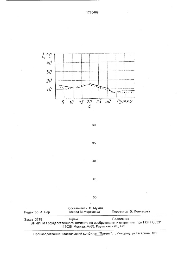 Способ консервирования льняной тресты повышенной влажности (патент 1770469)