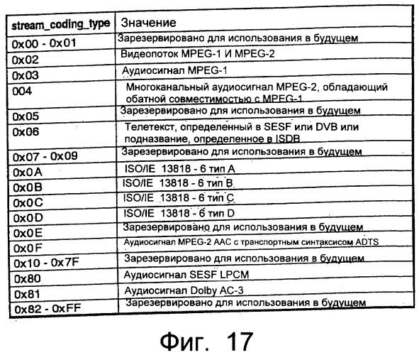 Устройство записи данных (варианты), способ записи данных (варианты), носитель записи (варианты), устройство воспроизведения данных (варианты), способ воспроизведения данных (варианты), устройство редактирования данных (варианты), способ редактирования данных (варианты) (патент 2270485)