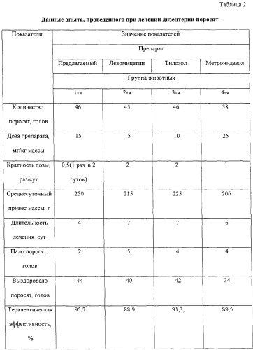 Метронидазол таблетки для цыплят. Метронидазол инструкция для цыплят бройлеров. Левомицетин для цыплят. Метронидазол для цыплят бройлеров дозировка. Левомицетин дозировка для кур бройлеров.