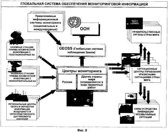 Международная аэрокосмическая автоматизированная система мониторинга глобальных геофизических явлений и прогнозирования природных и техногенных катастроф (макасм) (патент 2349513)