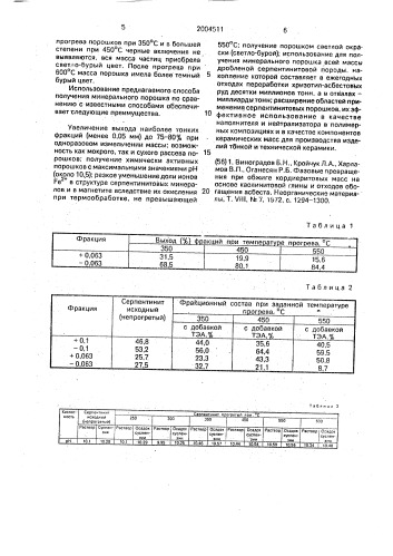 Способ получения минерального порошка (патент 2004511)