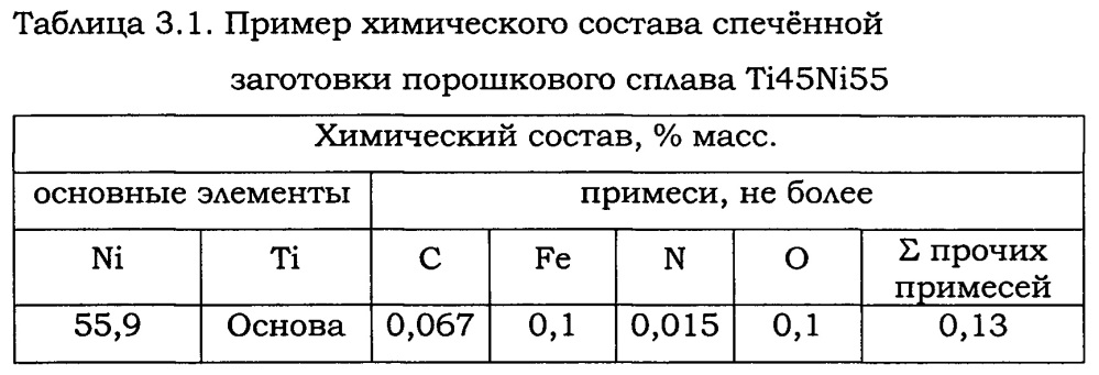 Способ получения порошкового сплава tini с высоким уровнем механических свойств (патент 2632047)