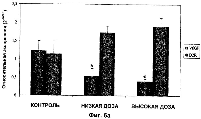 Лекарственное средство для лечения эндометриоза (патент 2423146)