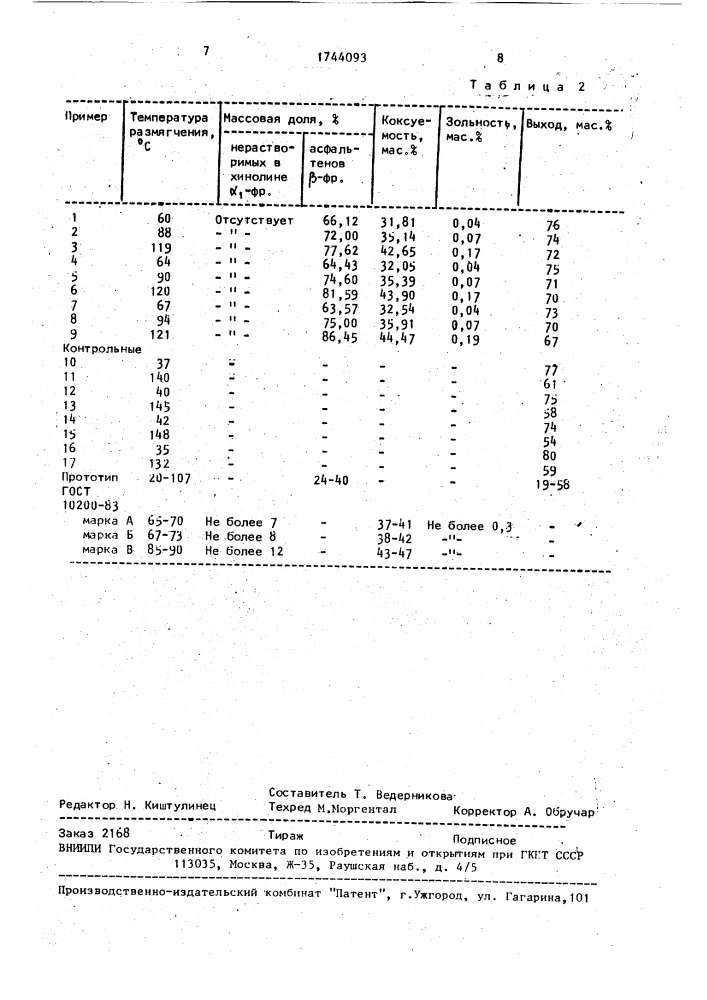 Способ получения электродного пека (патент 1744093)