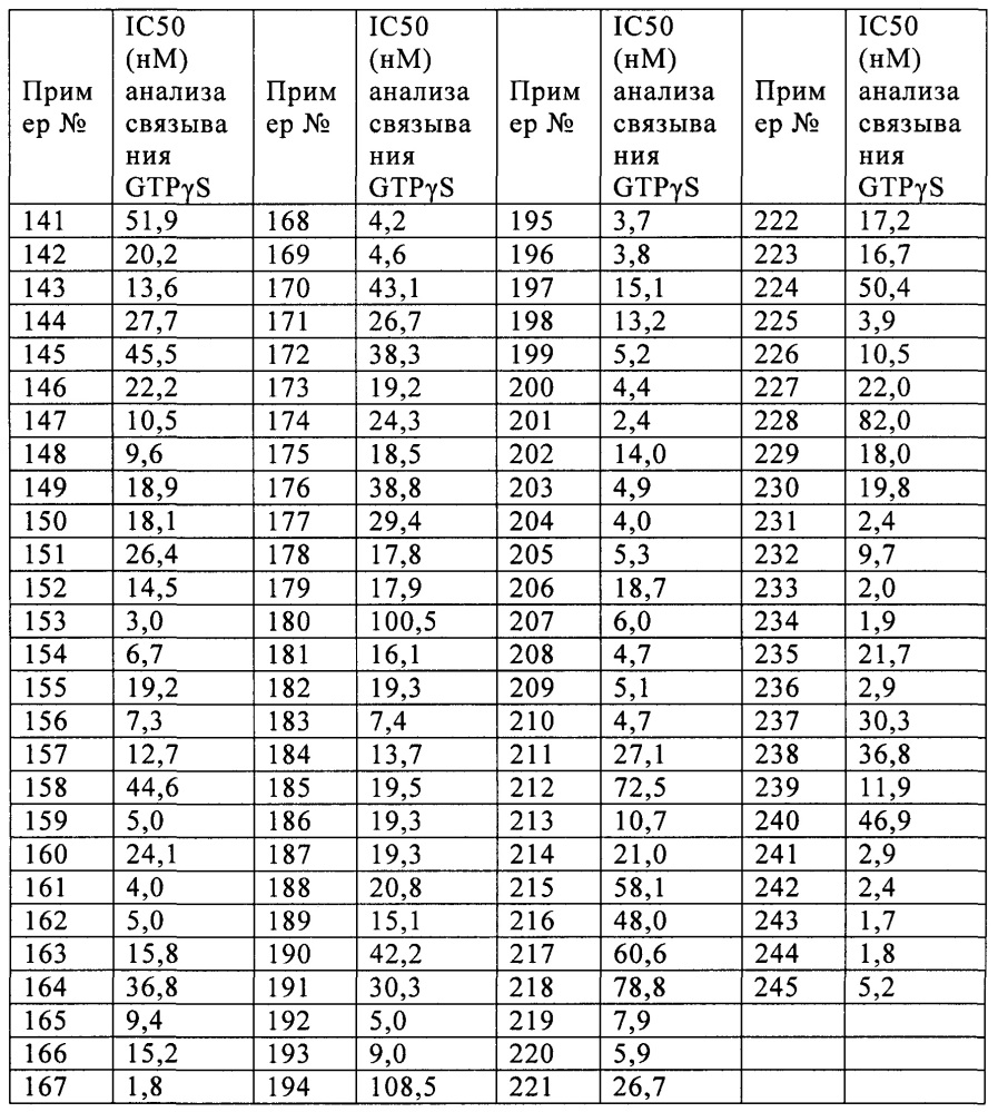 Тетрагидроимидазо[1,5-d][1,4]оксазепиновое производное (патент 2659219)