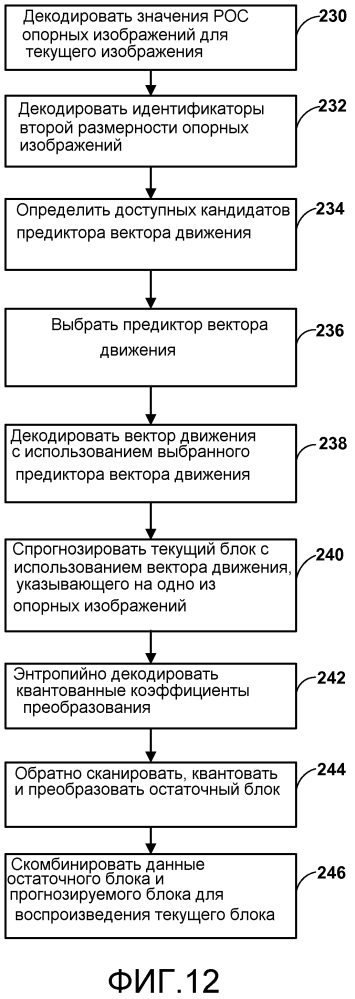 Синтаксические расширения высокого уровня для высокоэффективного видеокодирования (патент 2636692)