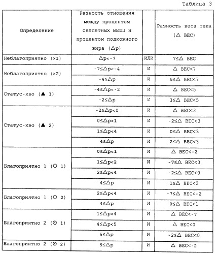 Монитор состава тела (патент 2452370)