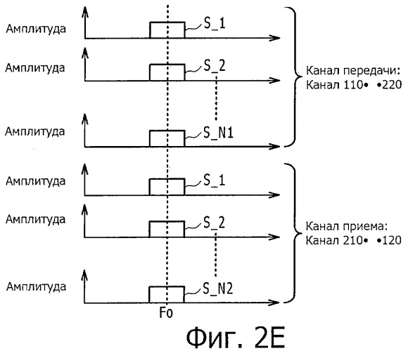 Система беспроводной передачи данных, устройство беспроводной связи и способ беспроводной передачи данных (патент 2450455)