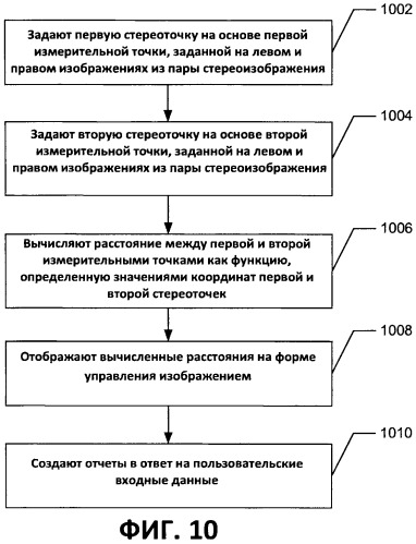 Стереоскопическая измерительная система и способ (патент 2471147)