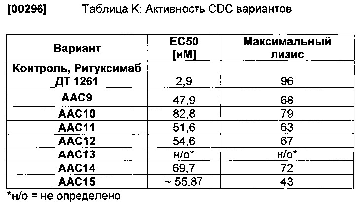 Гетеромультимеры с уменьшенной или подавленной эффекторной функцией (патент 2655439)