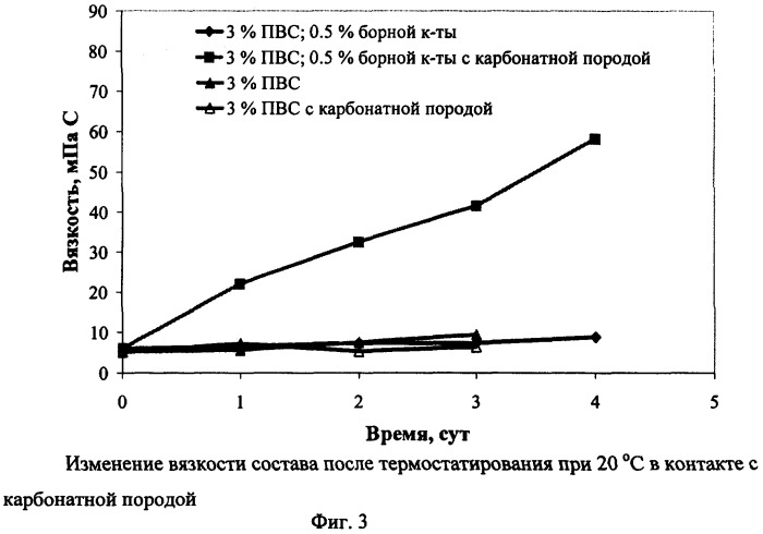 Состав для создания водонепроницаемости низкотемпературных грунтов и пород (патент 2289652)