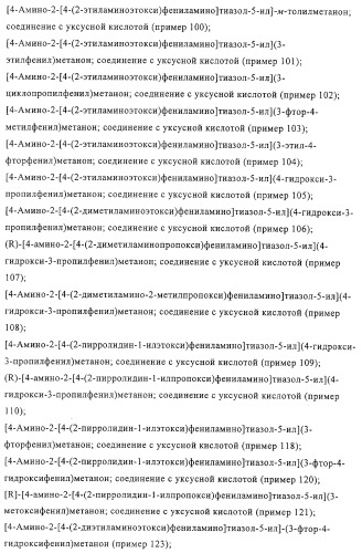 Диаминотиазолы, обладающие свойствами ингибитора циклин-зависимой киназы 4 (патент 2311414)