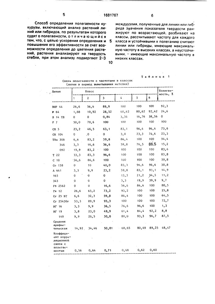 Способ определения полегаемости кукурузы (патент 1681767)